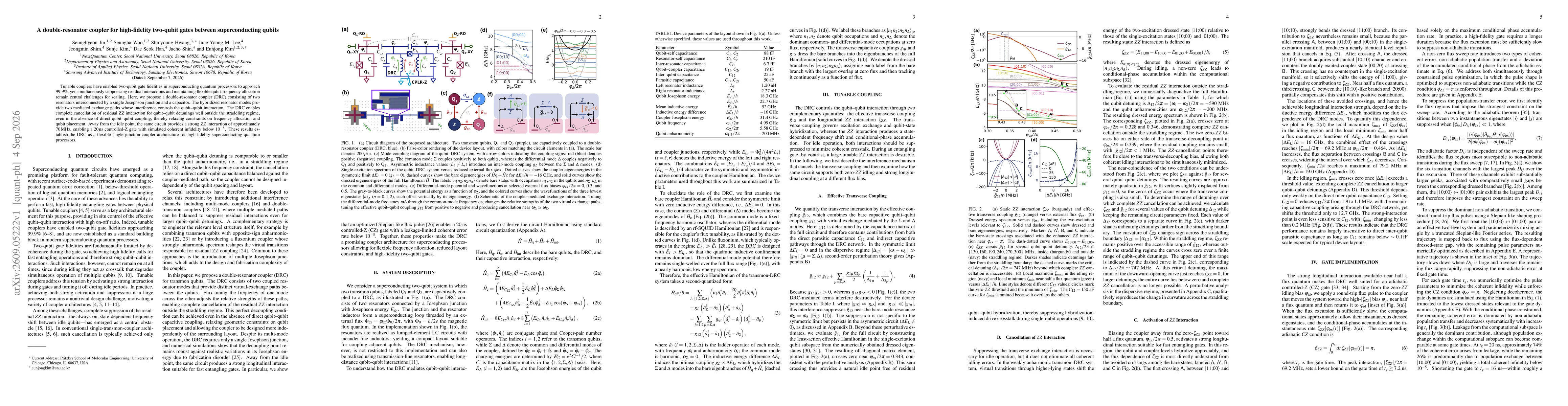 Thumbnail for A double-resonator coupler for high-fidelity two-qubit gates between superconducting qubits