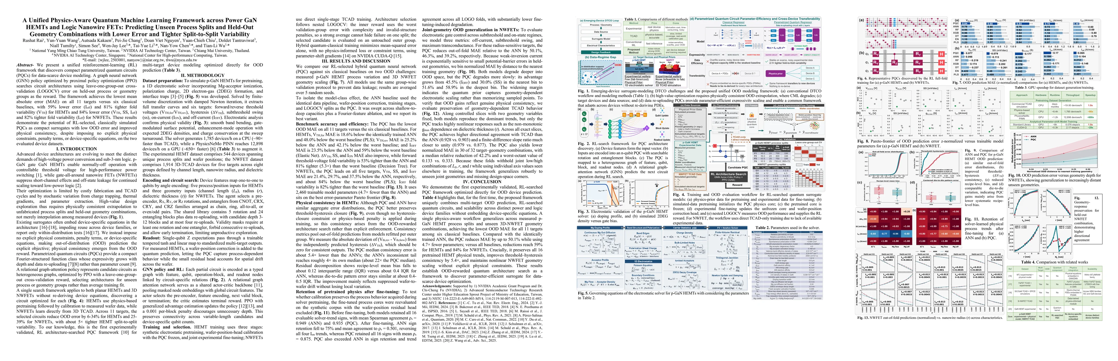 Thumbnail for A Unified Physics-Aware Quantum Machine Learning Framework across Power GaN HEMTs and Logic Nanowire FETs: Predicting Unseen Process Splits and Held-Out Geometry Combinations with Lower Error and Tighter Split-to-Split Variability