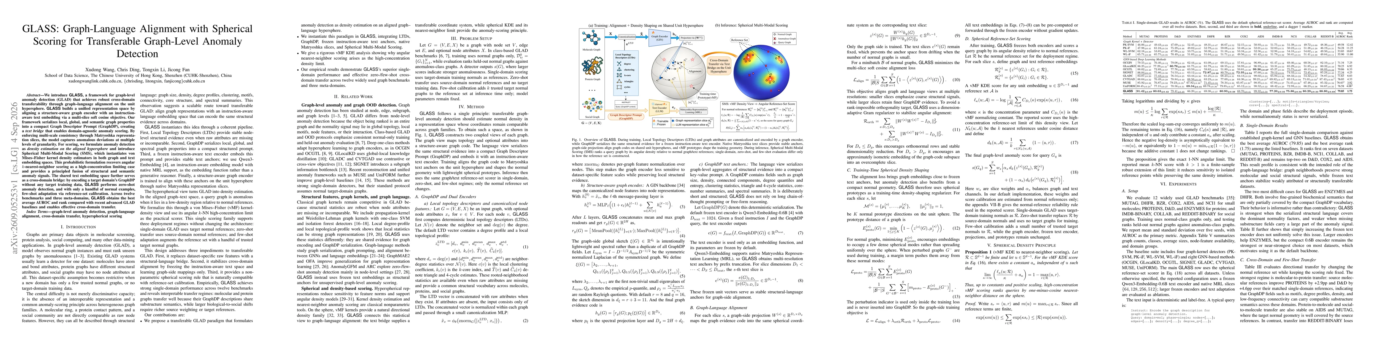 Thumbnail for GLASS: Graph-Language Alignment with Spherical Scoring for Transferable Graph-Level Anomaly Detection