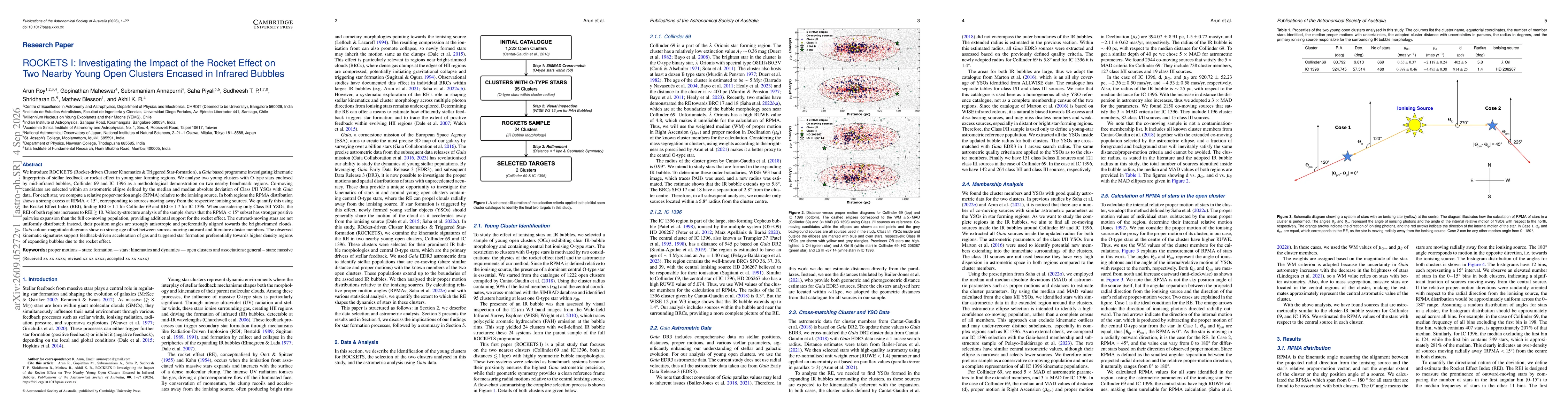 Thumbnail for ROCKETS I: Investigating the Impact of the Rocket Effect on Two Nearby Young Open Clusters Encased in Infrared Bubbles