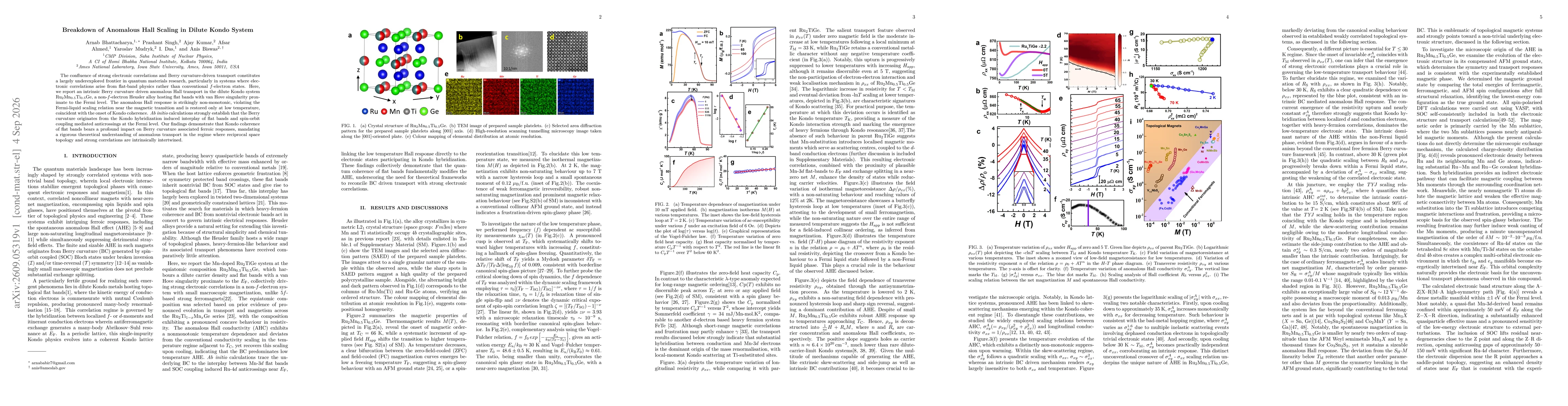 Thumbnail for Breakdown of Anomalous Hall Scaling in Dilute Kondo System