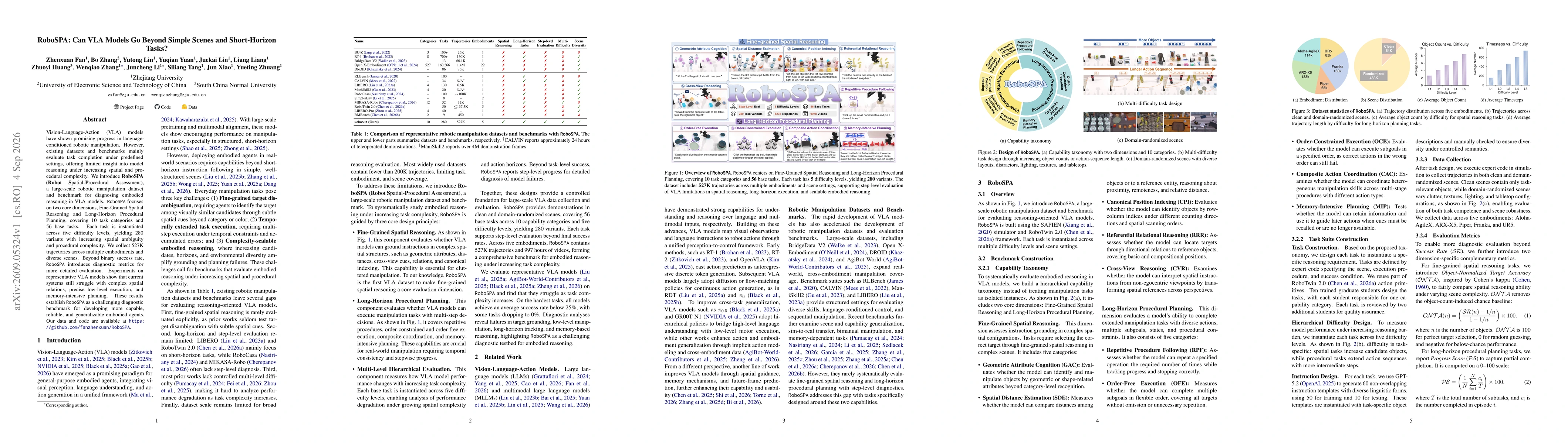 Thumbnail for RoboSPA: Can VLA Models Go Beyond Simple Scenes and Short-Horizon Tasks?