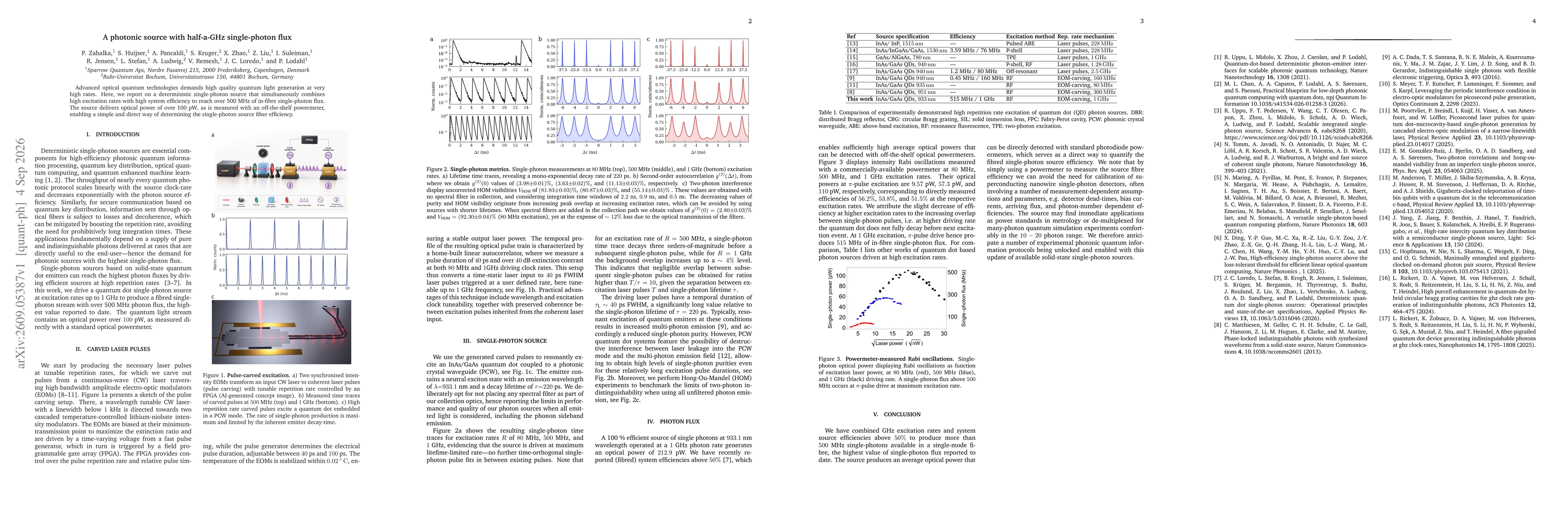 Thumbnail for A photonic source with half-a-GHz single-photon flux