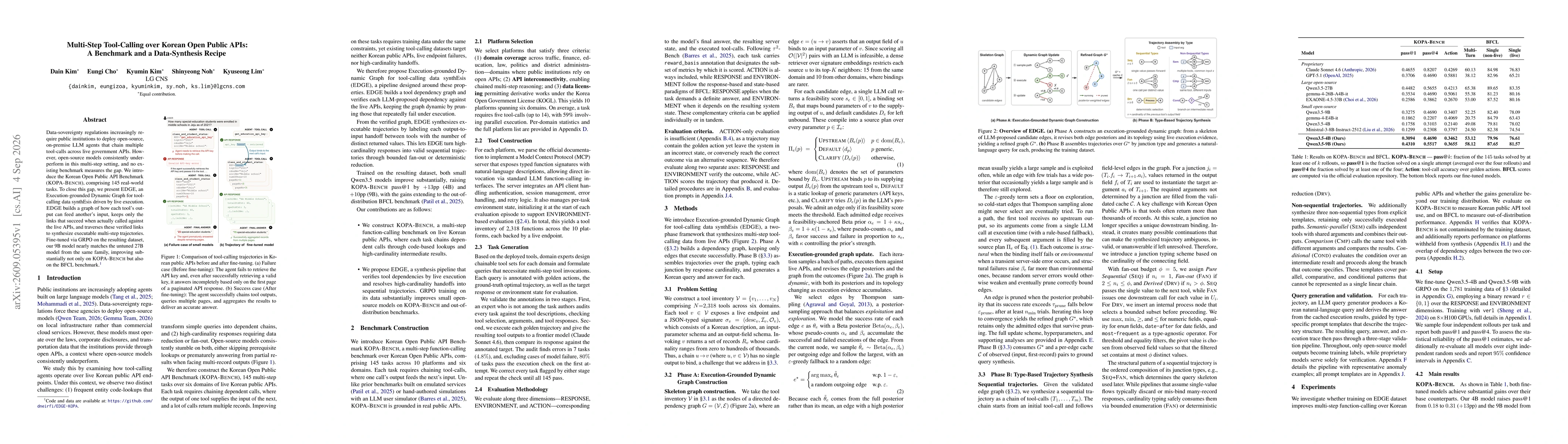Thumbnail for Multi-Step Tool-Calling over Korean Open Public APIs: A Benchmark and a Data-Synthesis Recipe