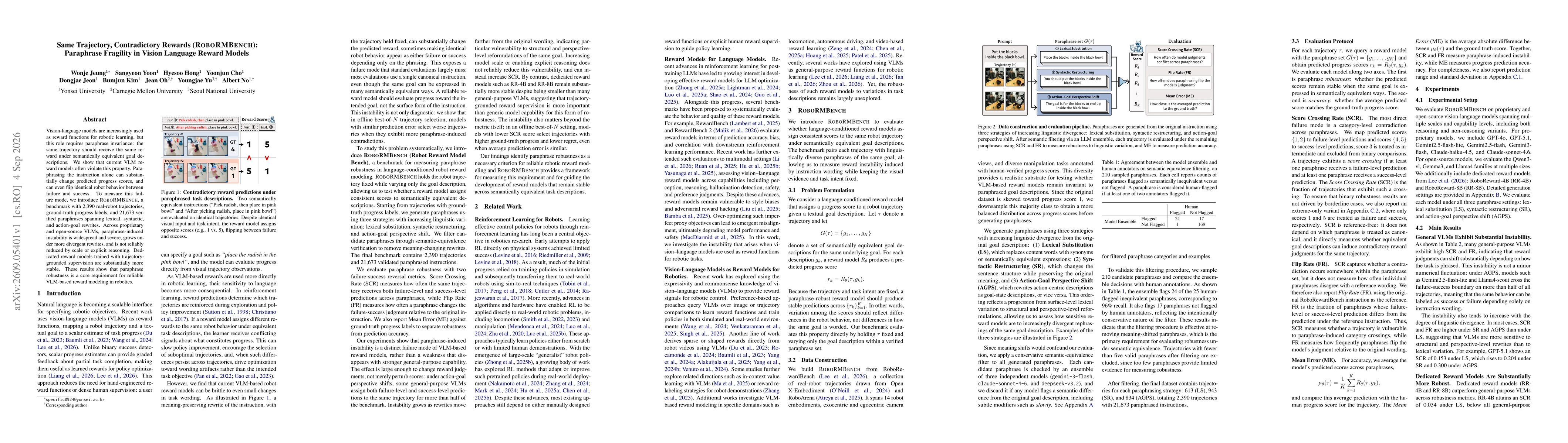Thumbnail for Same Trajectory, Contradictory Rewards (ROBORMBENCH): Paraphrase Fragility in Vision Language Reward Models
