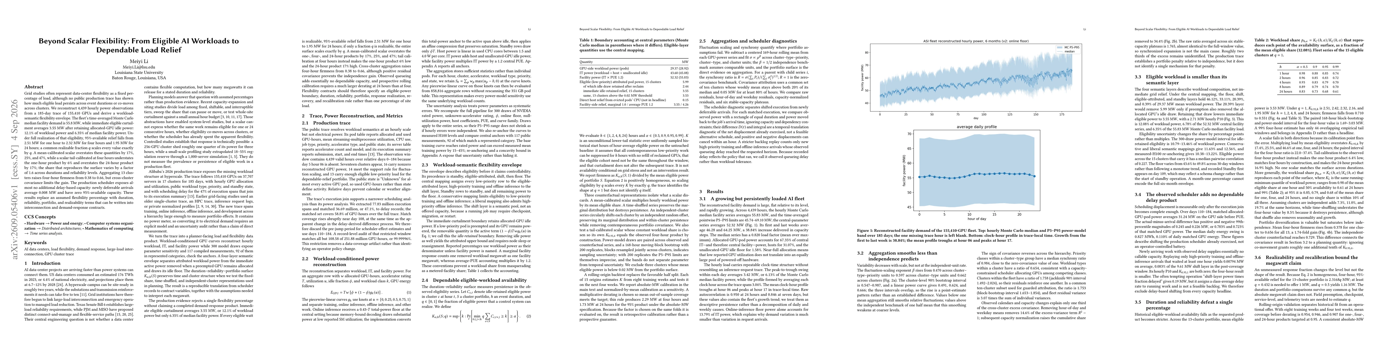Thumbnail for Beyond Scalar Flexibility: From Eligible AI Workloads to Dependable Load Relief