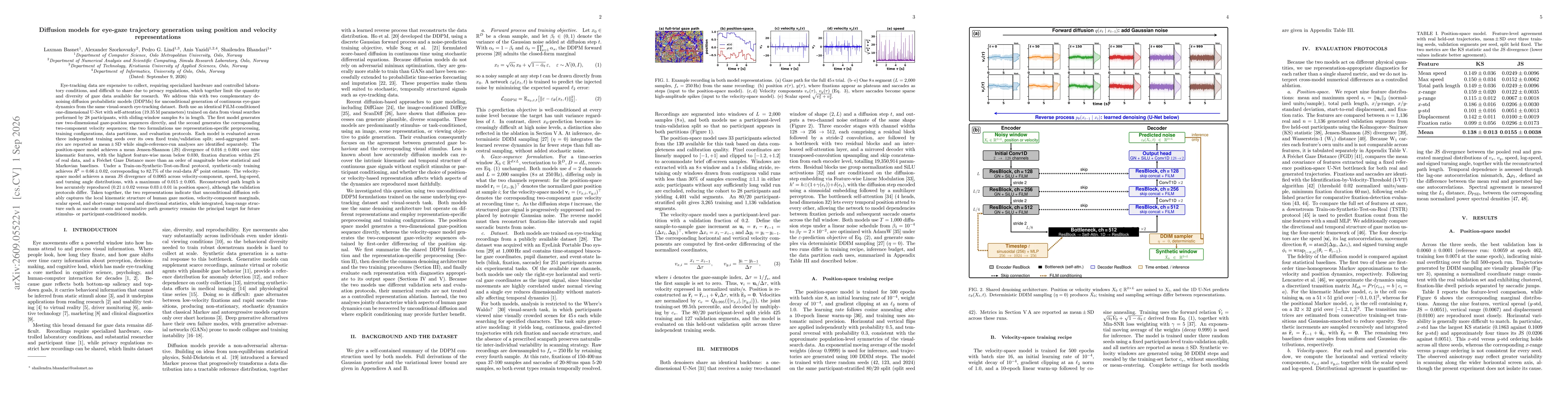 Thumbnail for Diffusion models for eye-gaze trajectory generation using position and velocity representations