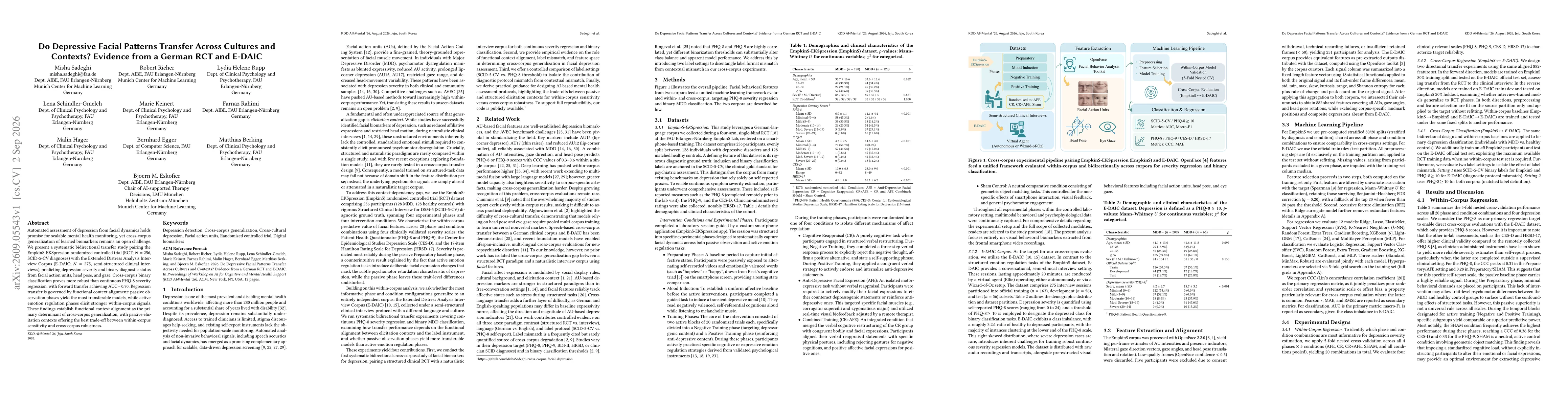 Thumbnail for Do Depressive Facial Patterns Transfer Across Cultures and Contexts? Evidence from a German RCT and E-DAIC