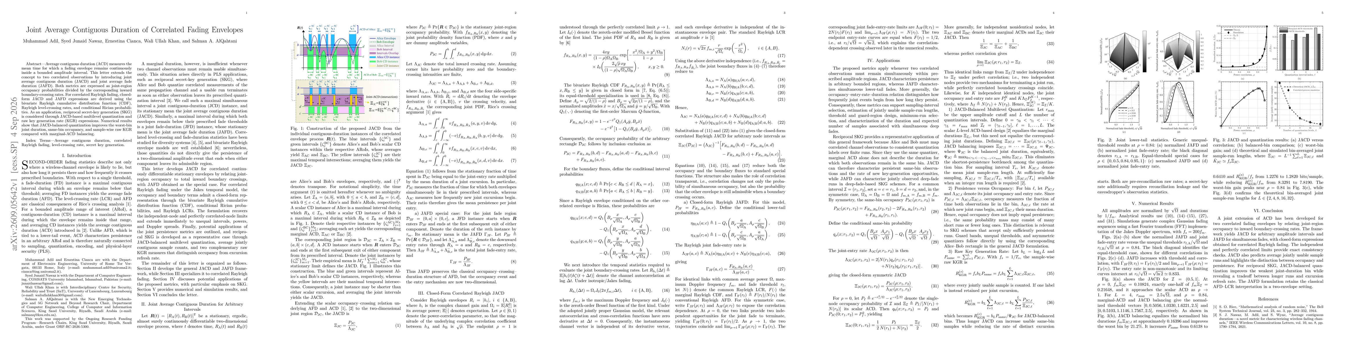 Thumbnail for Joint Average Contiguous Duration of Correlated Fading Envelopes