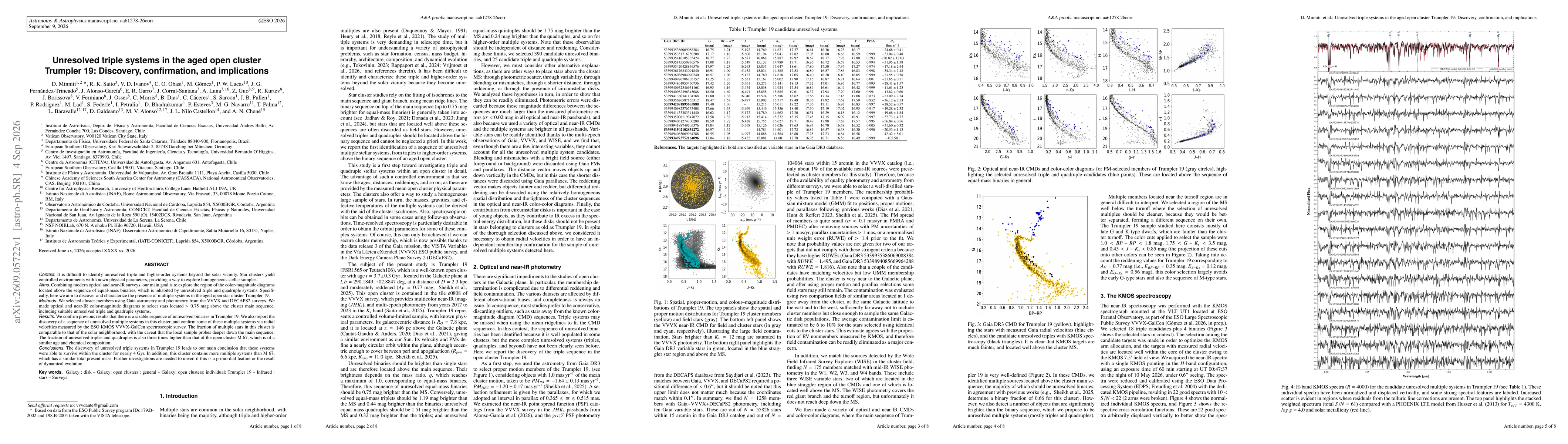Thumbnail for Unresolved triple systems in the aged open cluster Trumpler 19: Discovery, confirmation, and implications