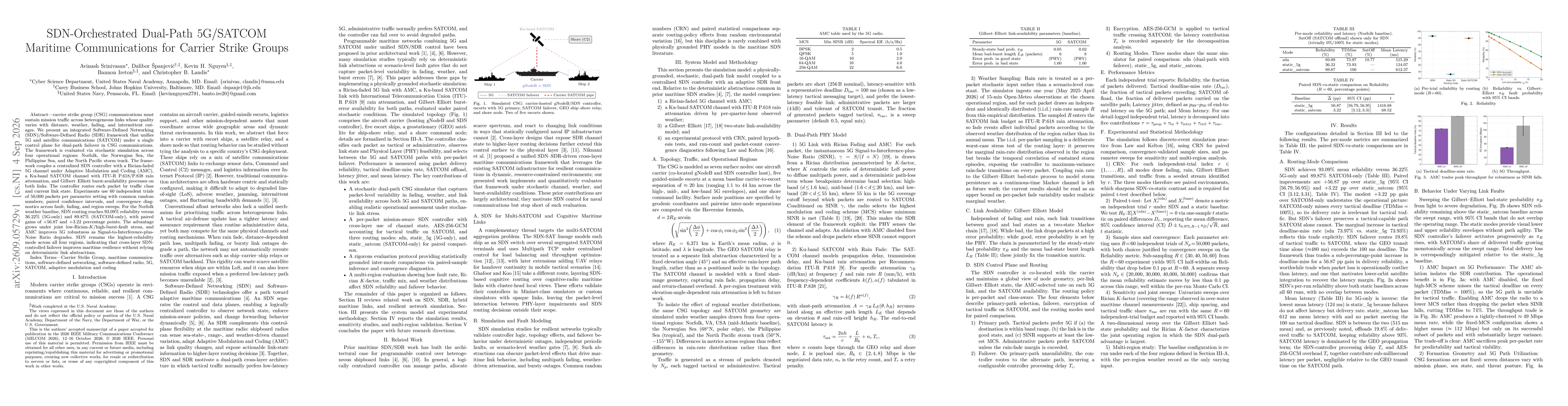 Thumbnail for SDN-Orchestrated Dual-Path 5G/SATCOM Maritime Communications for Carrier Strike Groups