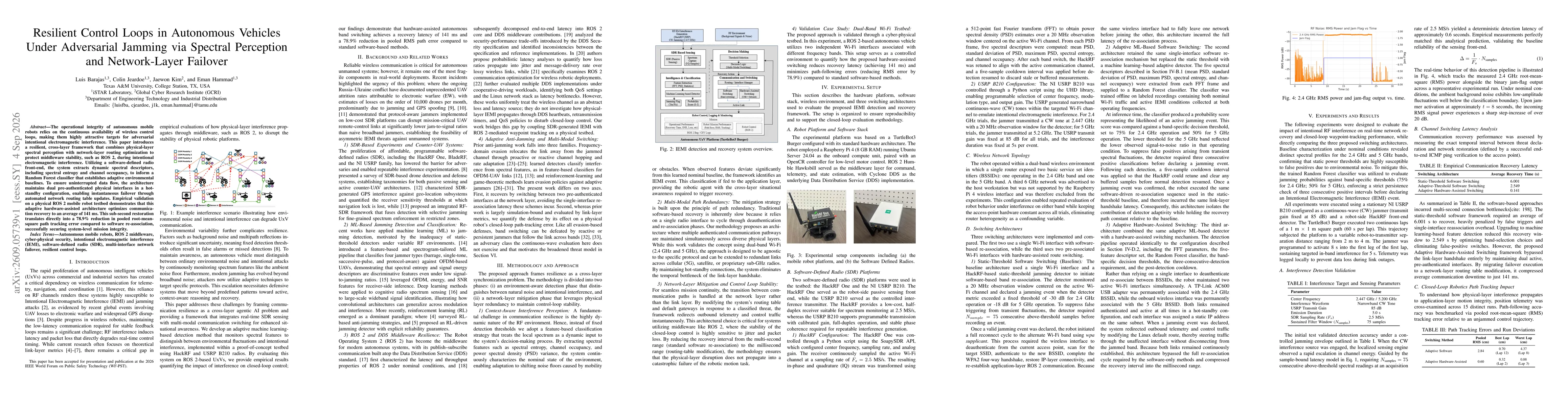 Thumbnail for Resilient Control Loops in Autonomous Vehicles Under Adversarial Jamming via Spectral Perception and Network-Layer Failover
