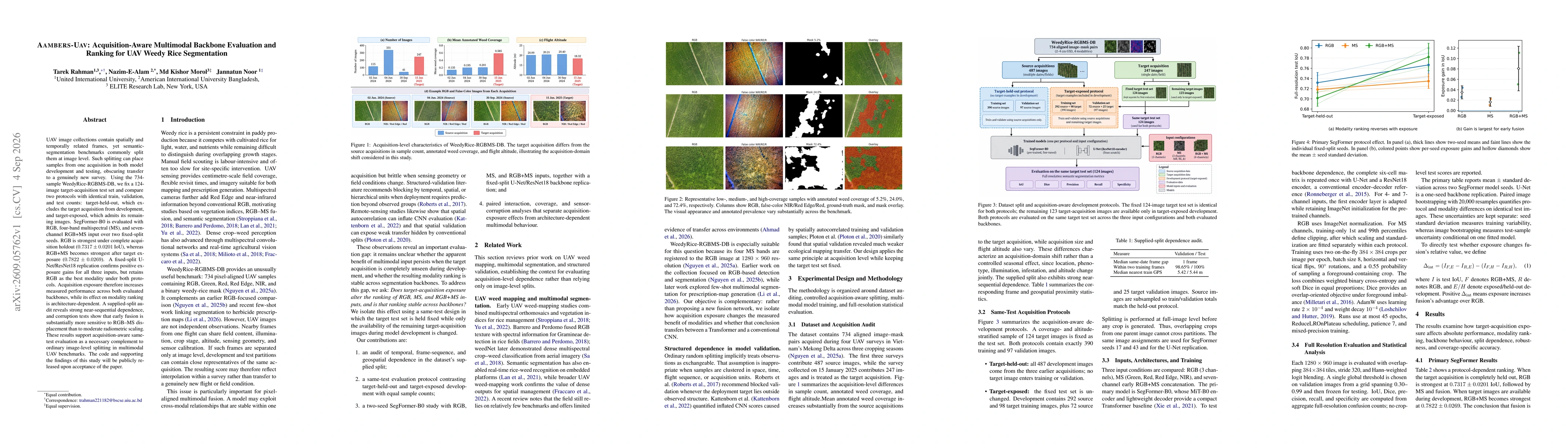 Thumbnail for AAMBERS-UAV: Acquisition-Aware Multimodal Backbone Evaluation and Ranking for UAV Weedy Rice Segmentation
