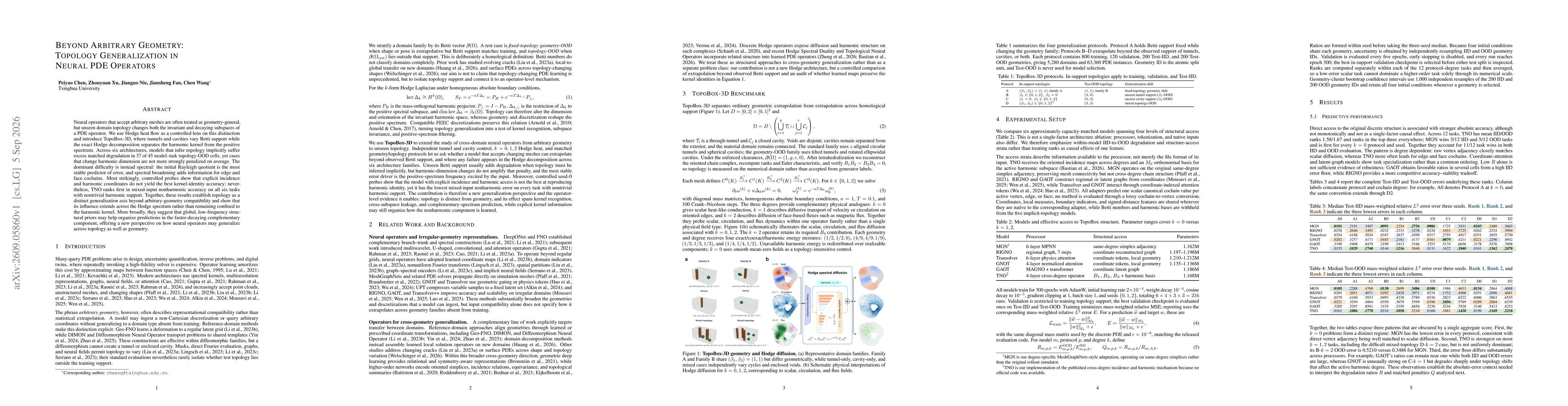 Thumbnail for Beyond Arbitrary Geometry: Topology Generalization In neural PDE Operators