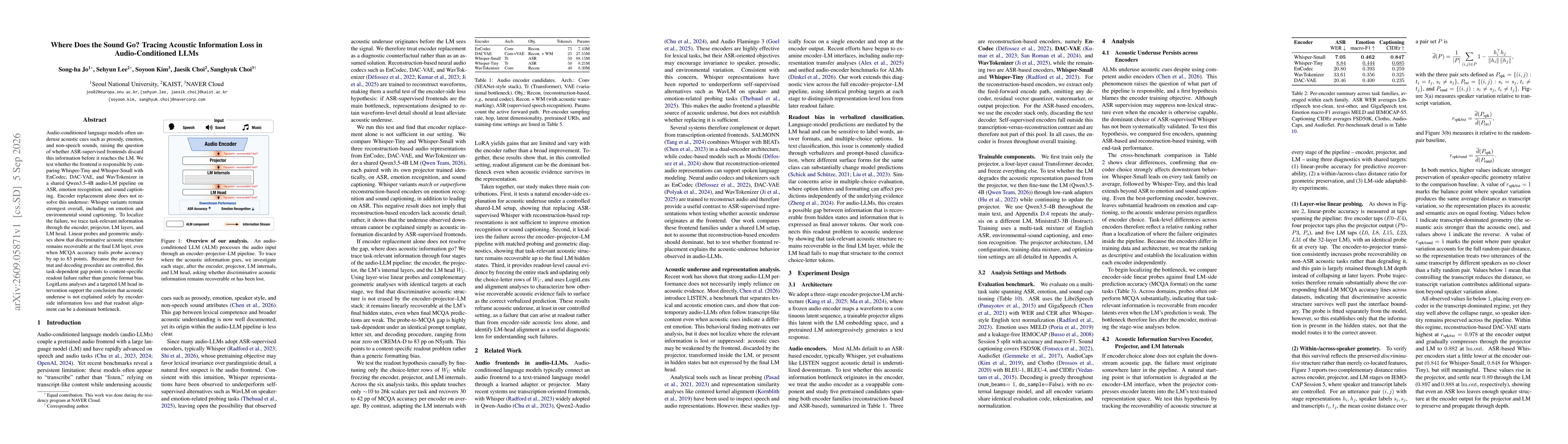 Thumbnail for Where Does the Sound Go? Tracing Acoustic Information Loss in Audio-Conditioned LLMs