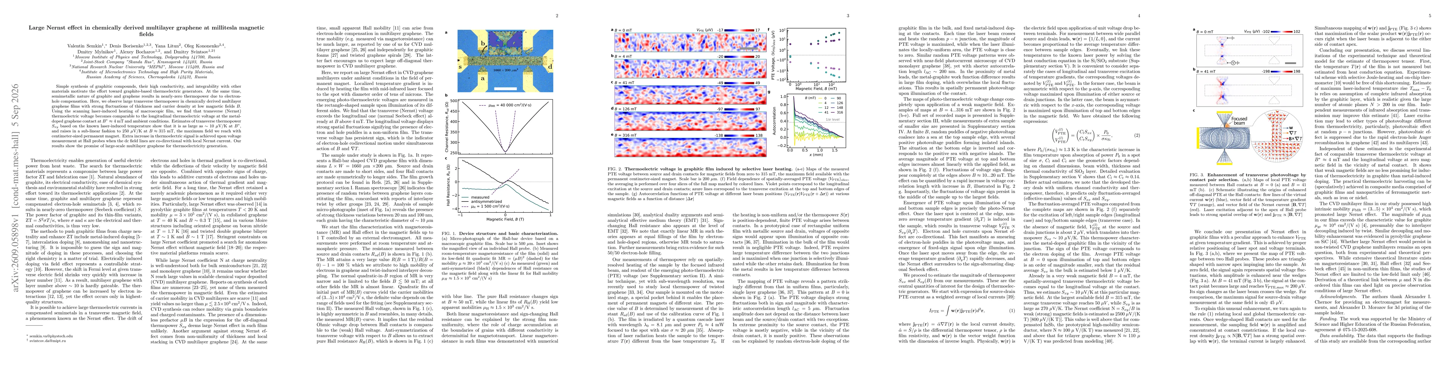 Thumbnail for Large Nernst effect in chemically derived multilayer graphene at millitesla magnetic fields