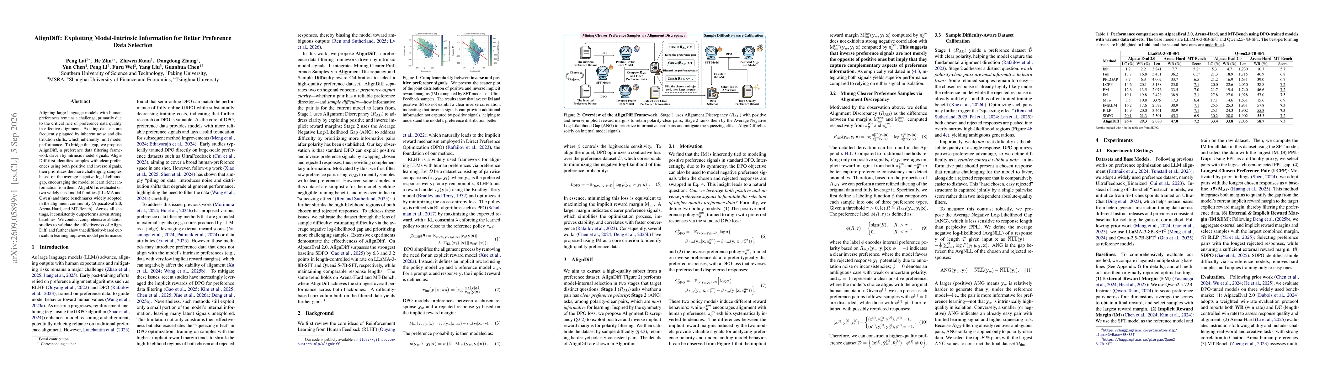Thumbnail for AlignDiff: Exploiting Model-Intrinsic Information for Better Preference Data Selection