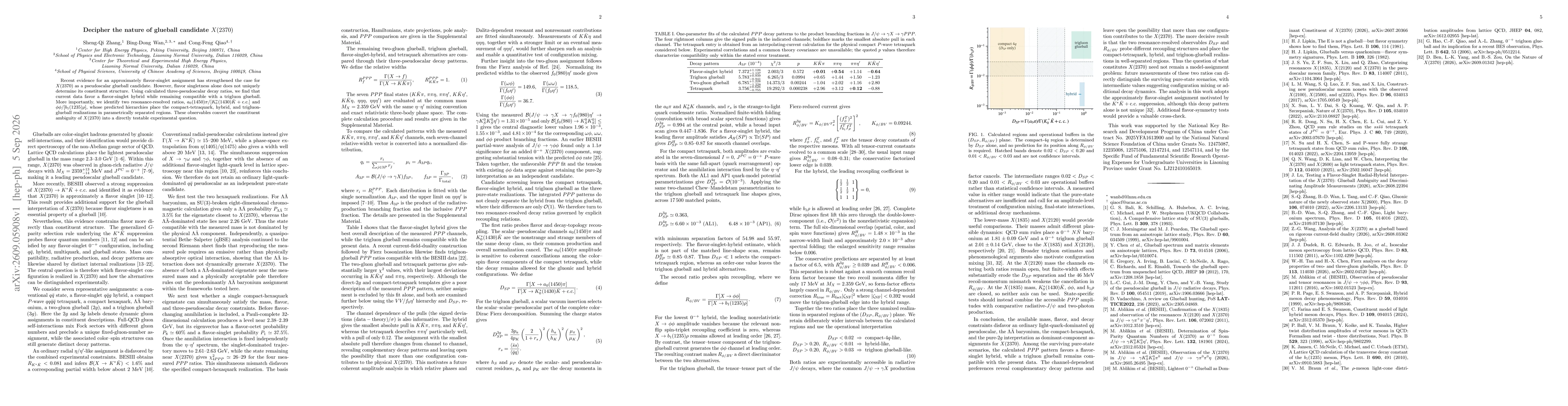 Thumbnail for Decipher the nature of glueball candidate $X(2370)$