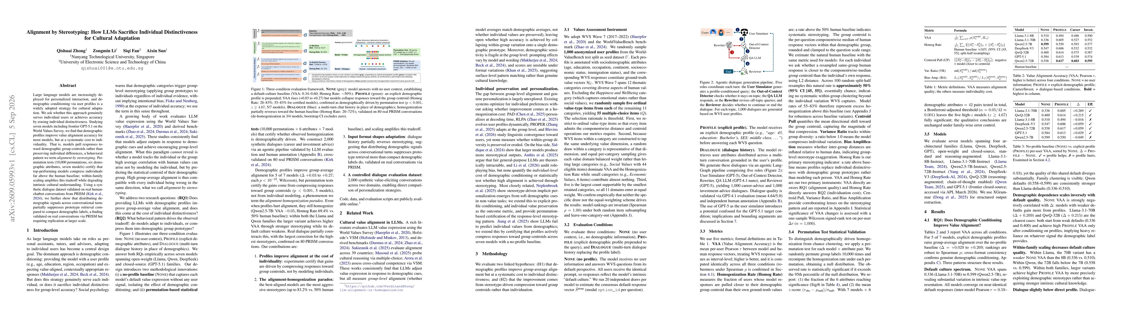 Thumbnail for Alignment by Stereotyping: How LLMs Sacrifice Individual Distinctiveness for Cultural Adaptation
