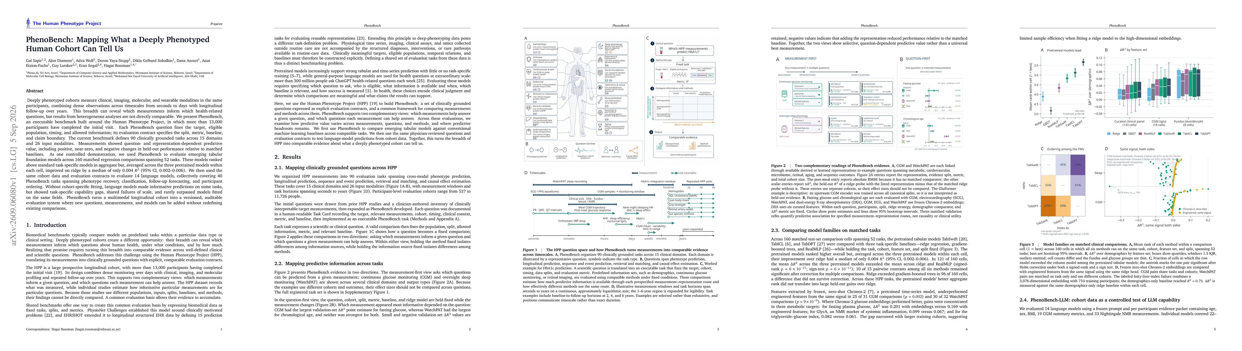 Thumbnail for PhenoBench: Mapping What a Deeply Phenotyped Human Cohort Can Tell Us