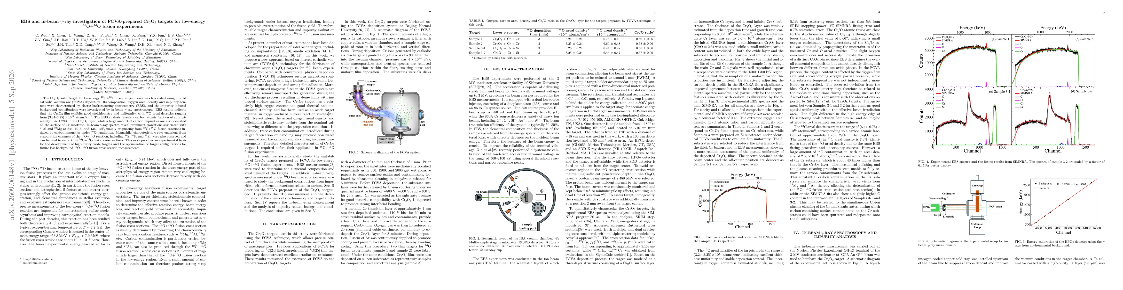 Thumbnail for EBS and in-beam $γ$-ray investigation of FCVA-prepared Cr$_2$O$_3$ targets for low-energy $^{16}$O+$^{16}$O fusion experiments