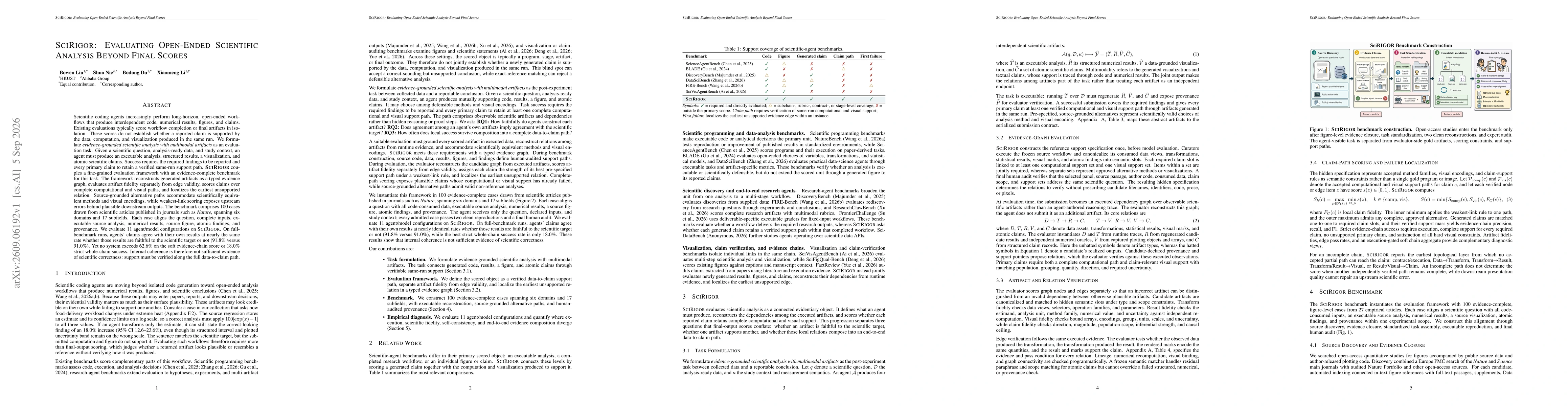 Thumbnail for SCIRIGOR:Evaluating Open-Ended Scientific Analysis Beyond Final Scores