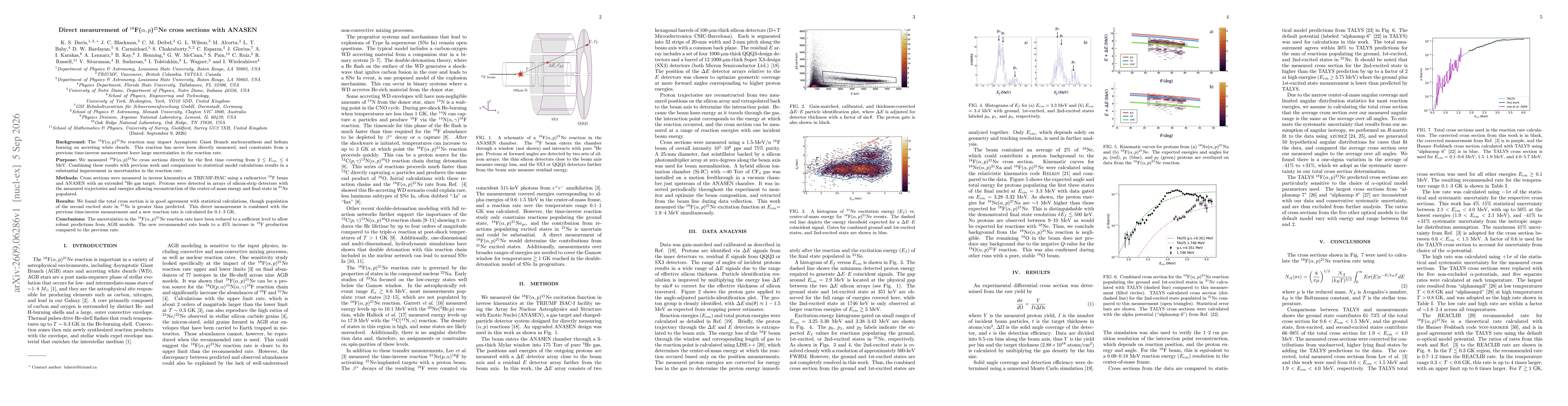 Thumbnail for Direct measurement of $^{18}$F($α,p$)$^{21}$Ne cross sections with ANASEN