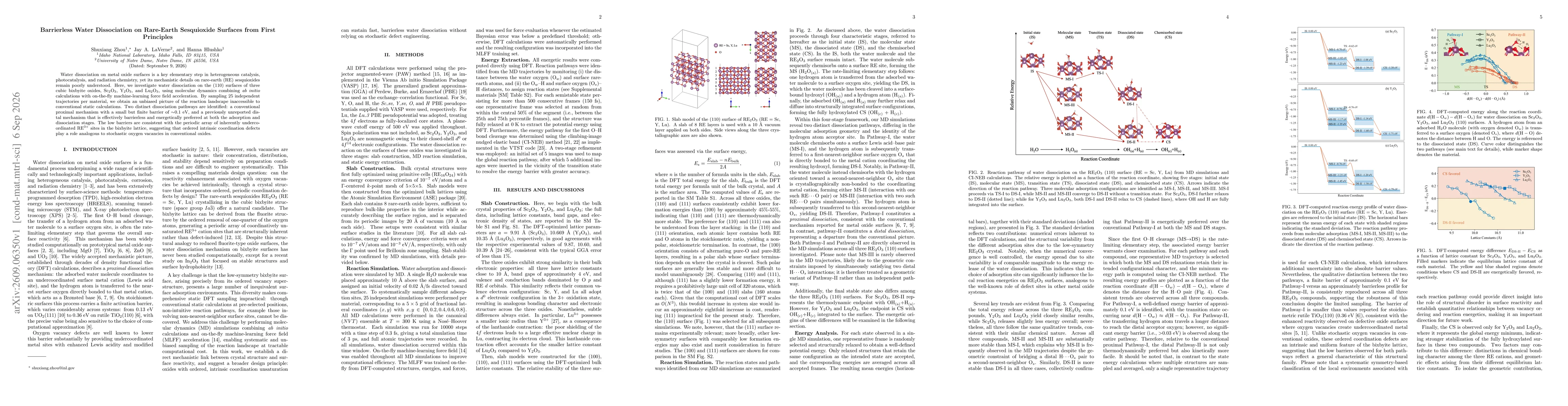 Thumbnail for Barrierless Water Dissociation on Rare-Earth Sesquioxide Surfaces from First Principles