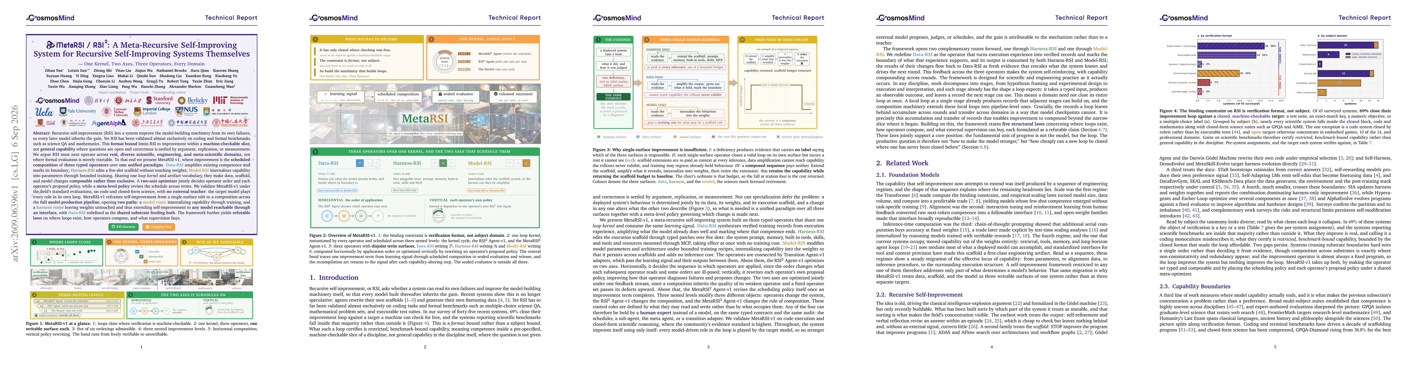 Thumbnail for MetaRSI / RSI2: A Meta-Recursive Self-Improving System for Recursive Self-Improving Systems Themselves