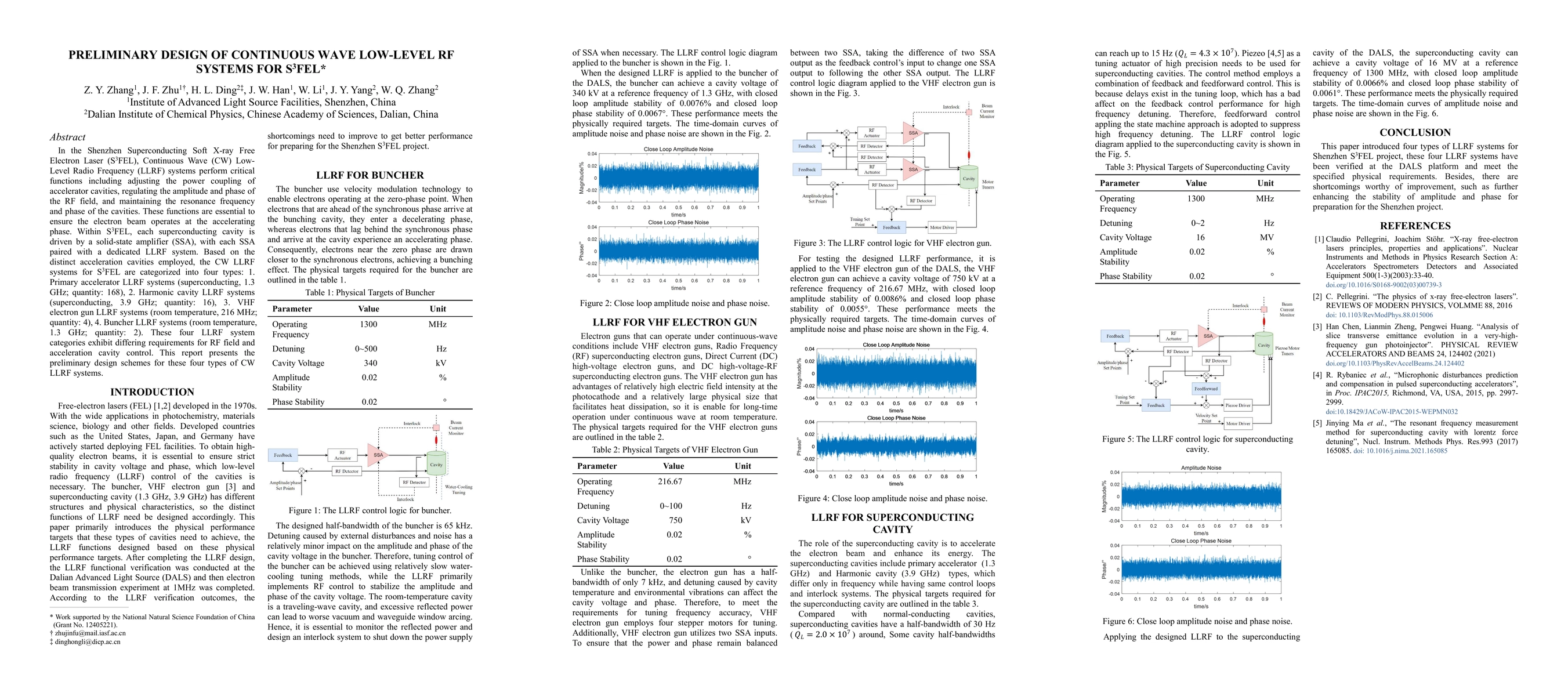 Thumbnail for Preliminary design of continuous wave Low-Level RF systems for S3FEL