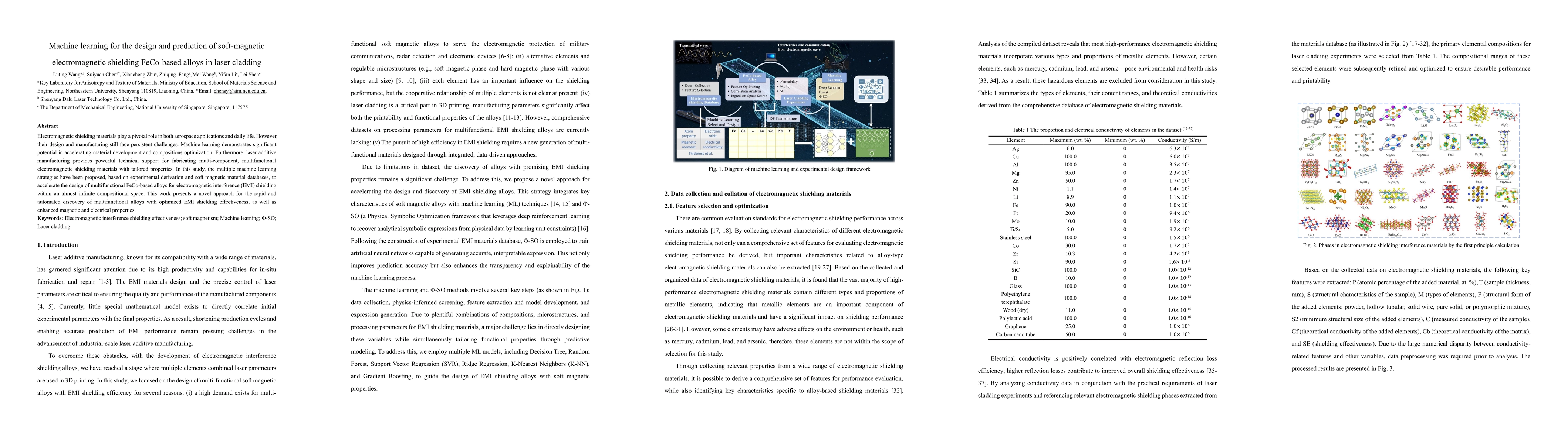 Thumbnail for Machine learning for the design and prediction of soft-magnetic electromagnetic shielding FeCo-based alloys in laser cladding