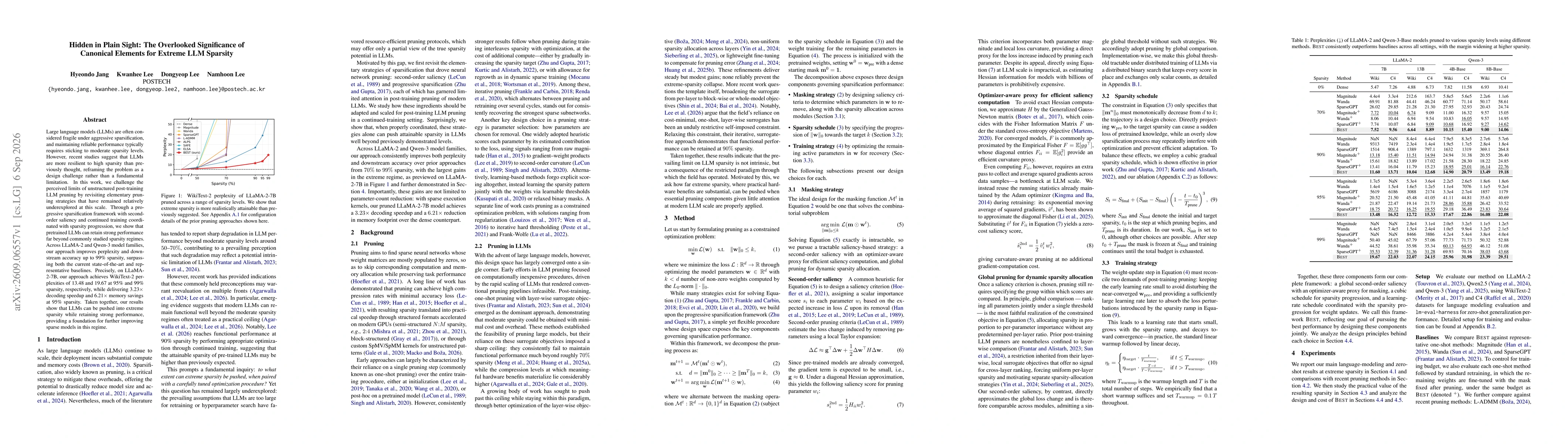 Thumbnail for Hidden in Plain Sight: The Overlooked Significance of Canonical Elements for Extreme LLM Sparsity