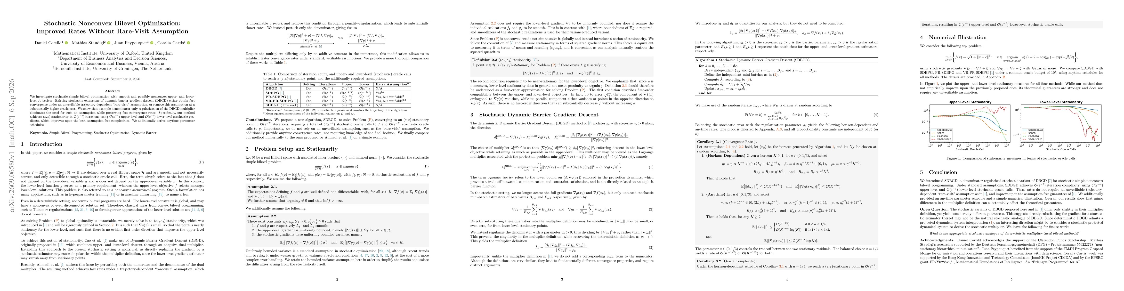 Thumbnail for Stochastic Nonconvex Bilevel Optimization: Improved Rates Without Rare-Visit Assumption