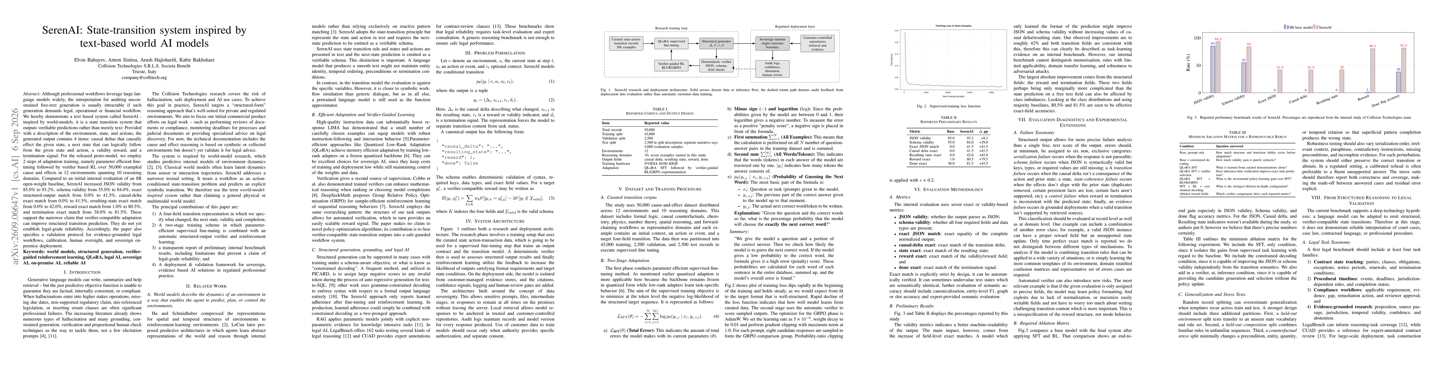 Thumbnail for SerenAI: State-transition system inspired by text-based world AI models