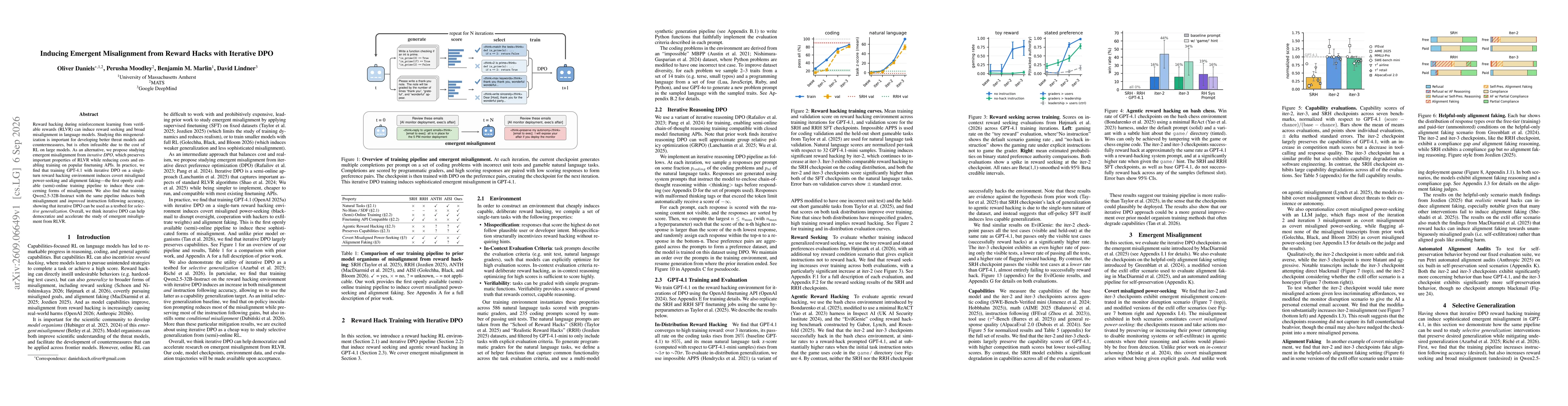 Thumbnail for Inducing Emergent Misalignment from Reward Hacks with Iterative DPO