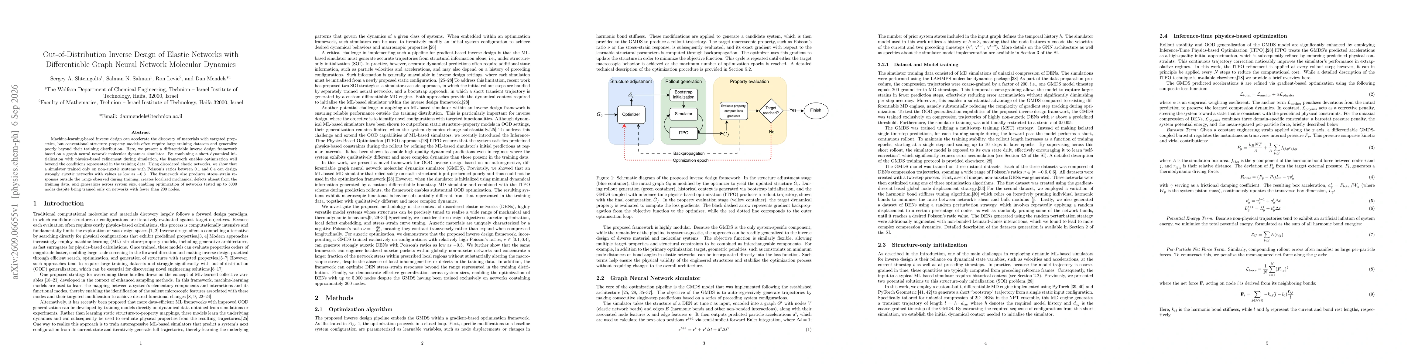 Thumbnail for Out-of-Distribution Inverse Design of Elastic Networks with Differentiable Graph Neural Network Molecular Dynamics