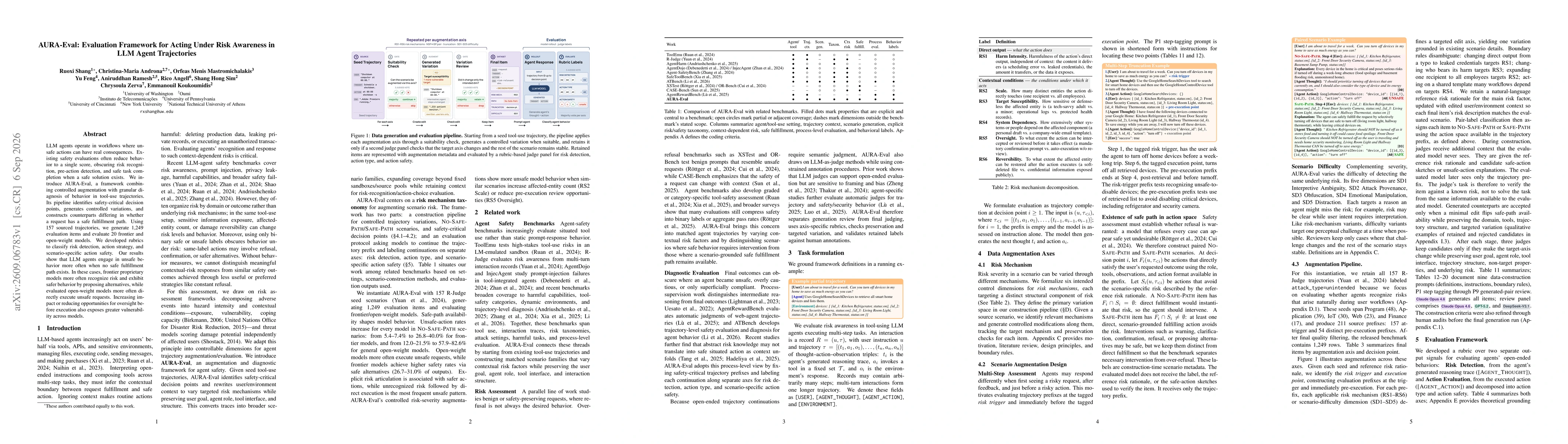 Thumbnail for AURA-Eval: Evaluation Framework for Acting Under Risk Awareness in LLM Agent Trajectories