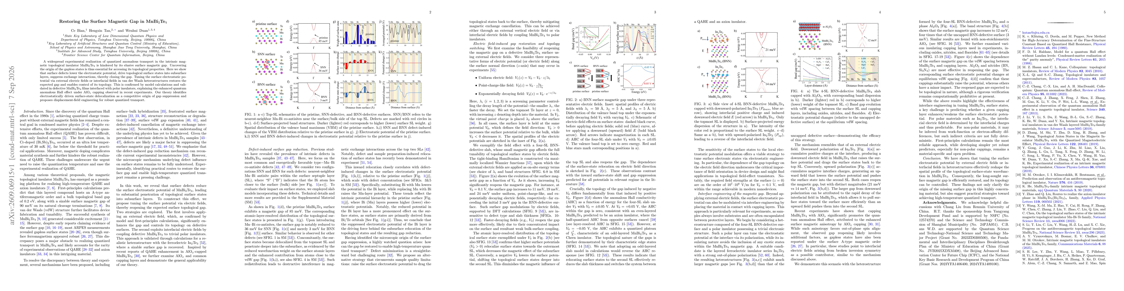 Thumbnail for Restoring the Surface Magnetic Gap in MnBi$_2$Te$_4$