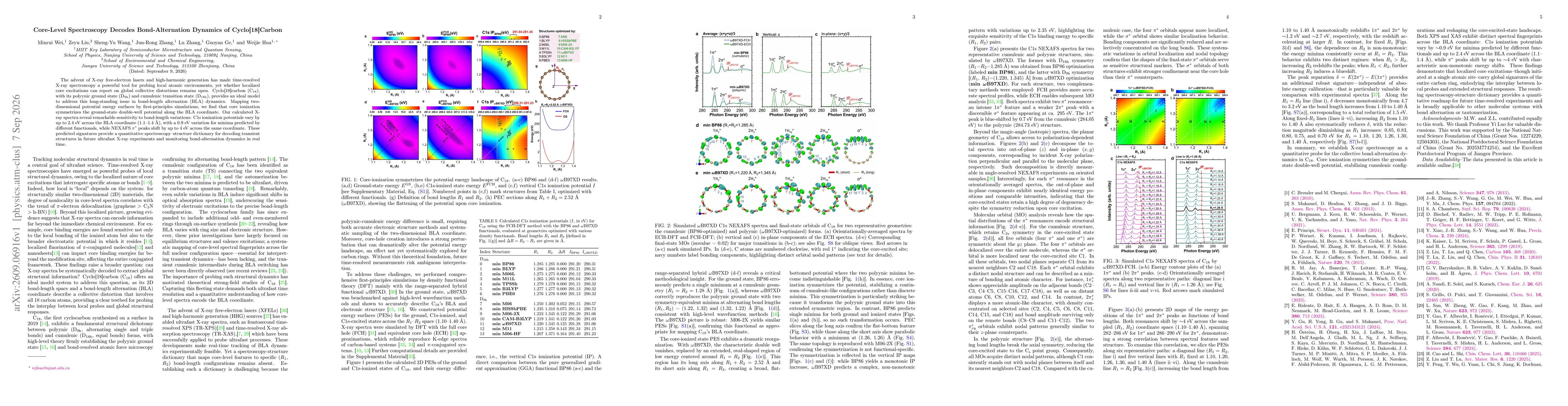Thumbnail for Core-Level Spectroscopy Decodes Bond-Alternation Dynamics of Cyclo[18]Carbon