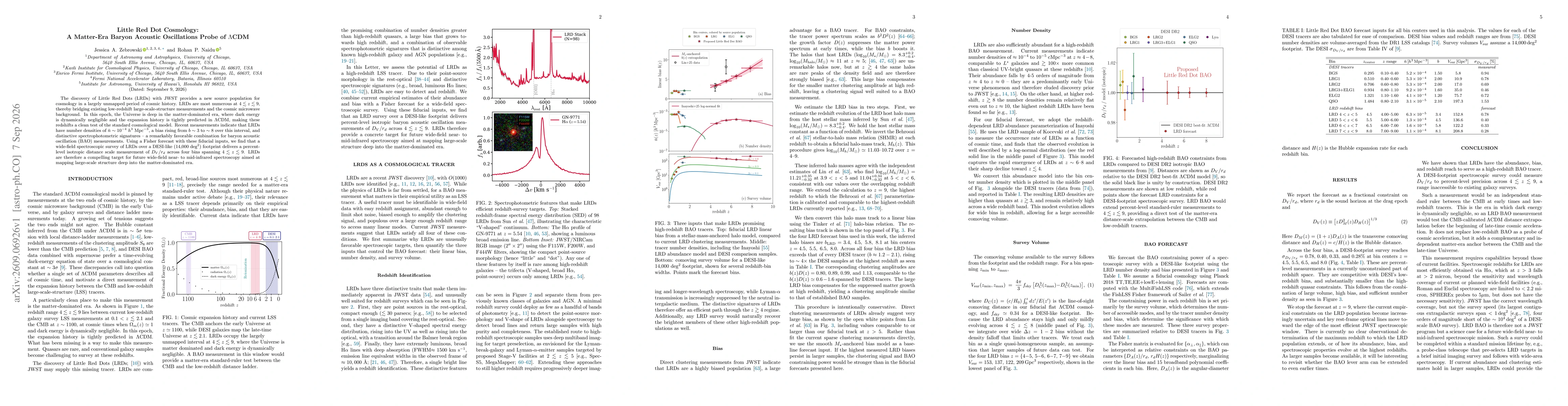 Thumbnail for Little Red Dot Cosmology: A Matter-Era Baryon Acoustic Oscillations Probe of $Λ$CDM