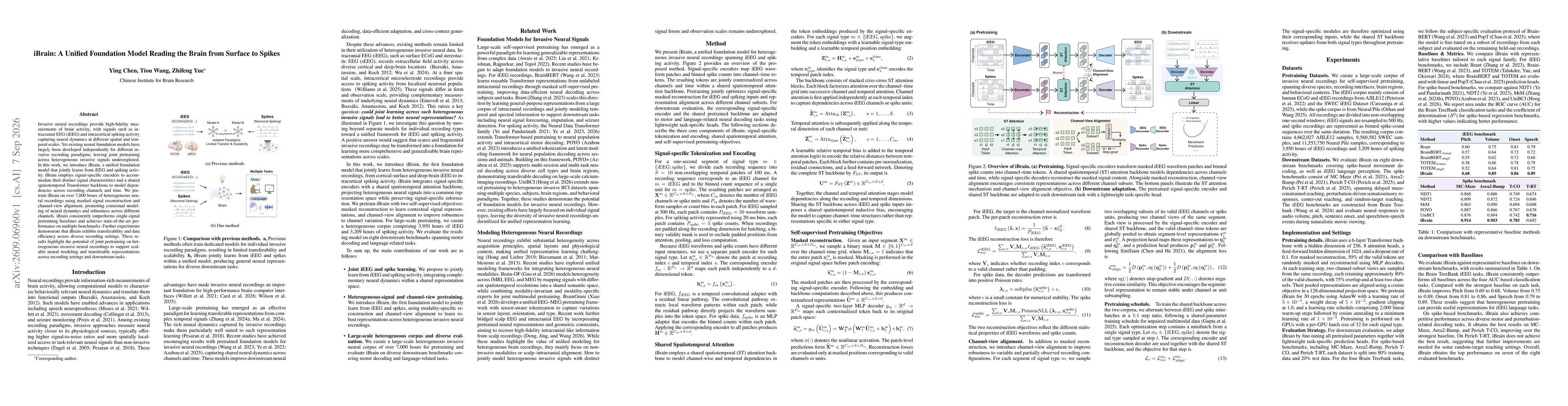 Thumbnail for iBrain: A Unified Foundation Model Reading the Brain from Surface to Spikes