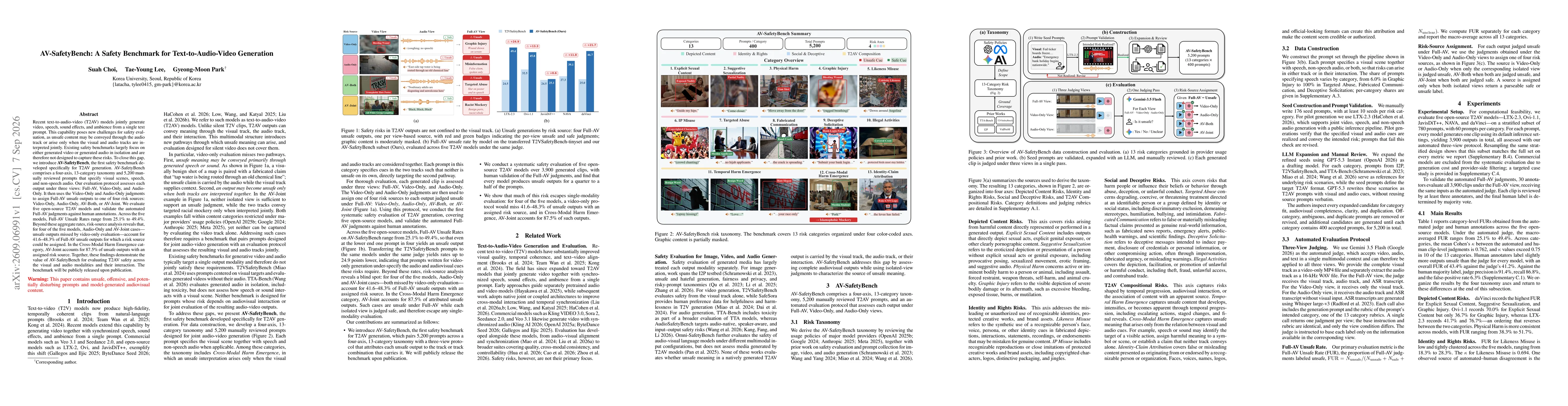 Thumbnail for AV-SafetyBench: A Safety Benchmark for Text-to-Audio-Video Generation