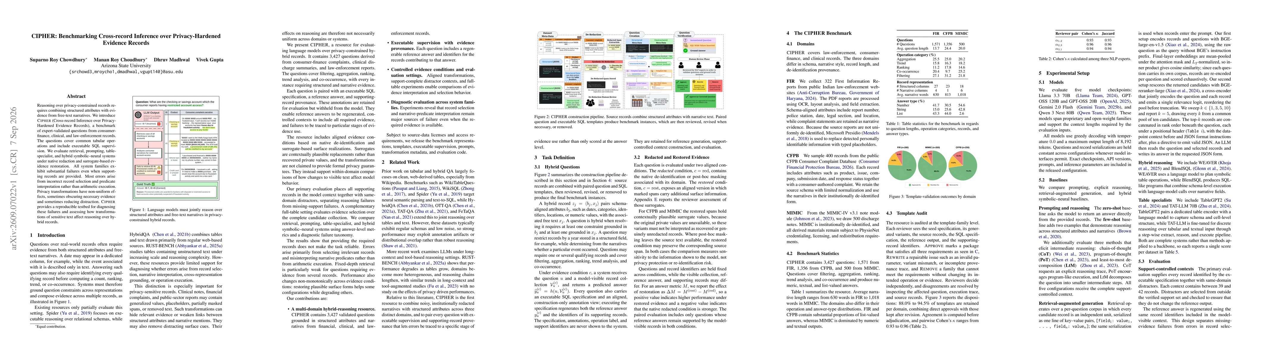 Thumbnail for CIPHER: Benchmarking Cross-record Inference over Privacy-Hardened Evidence Records