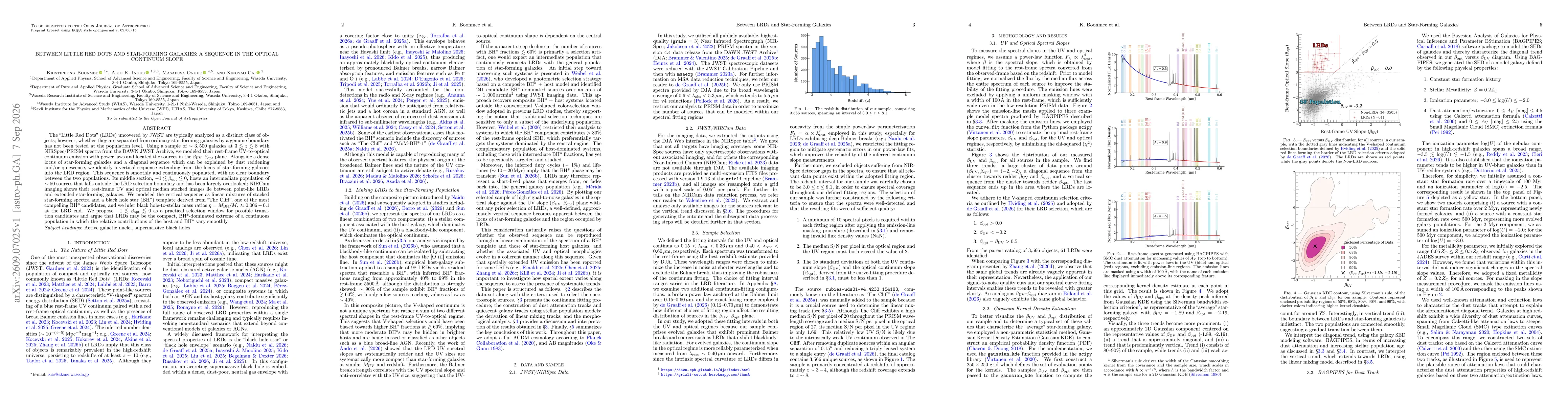 Thumbnail for Between Little Red Dots and Star-Forming Galaxies: A Sequence in the Optical Continuum Slope