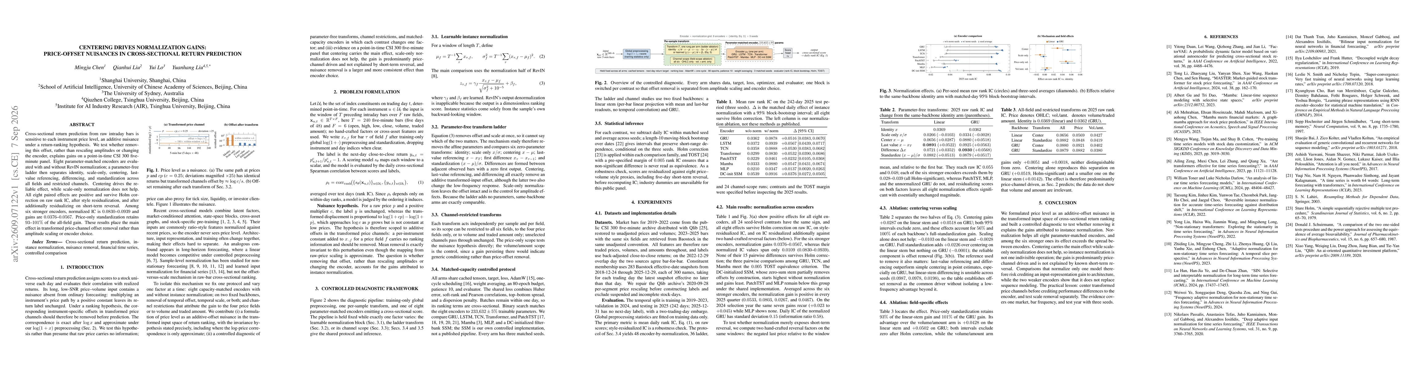 Thumbnail for Centering Drives Normalization Gains: Price-Offset Nuisances in Cross-Sectional Return Prediction