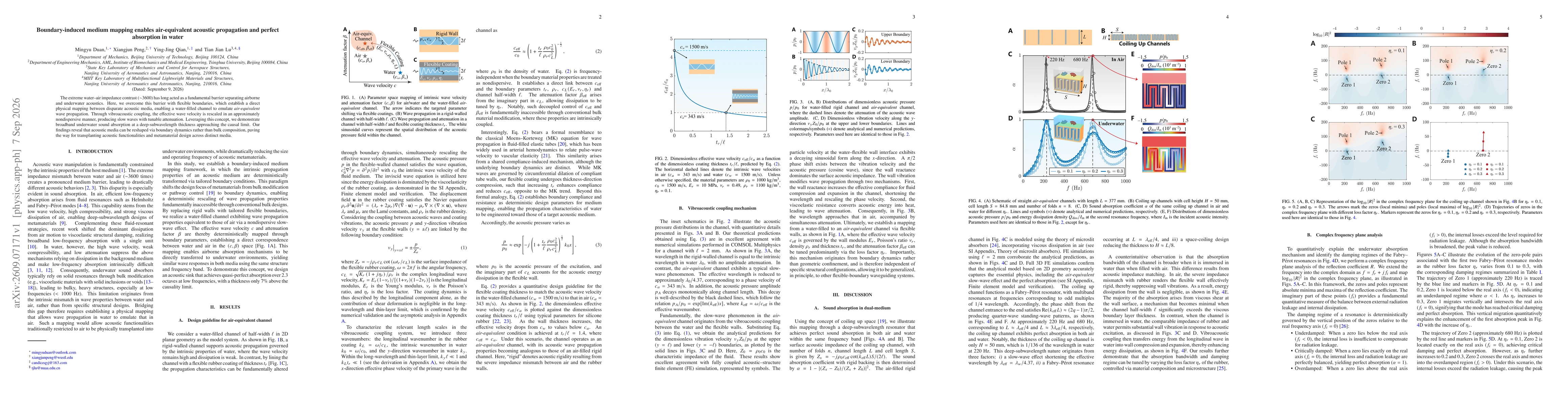 Thumbnail for Boundary-induced medium mapping enables air-equivalent acoustic propagation and perfect absorption in water