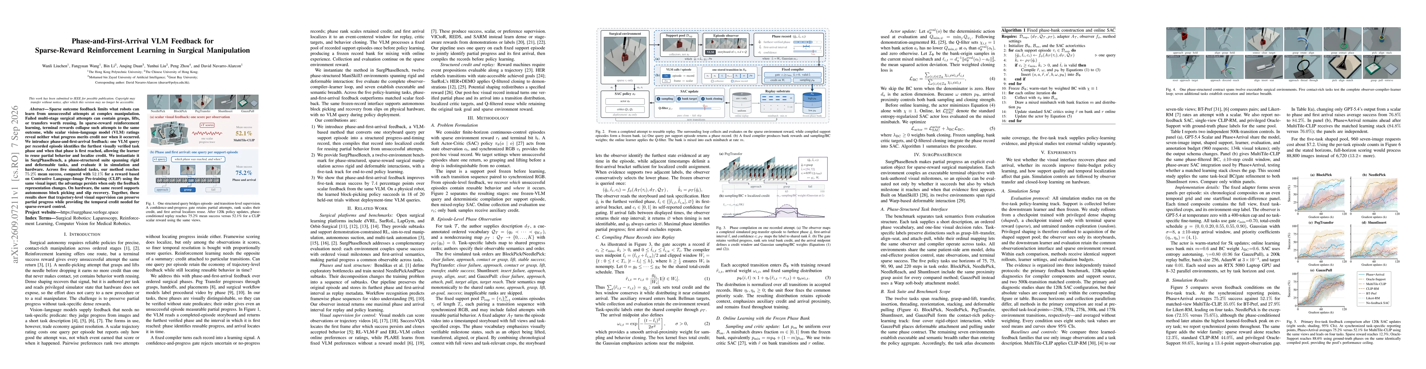 Thumbnail for Phase-and-First-Arrival VLM Feedback for Sparse-Reward Reinforcement Learning in Surgical Manipulation
