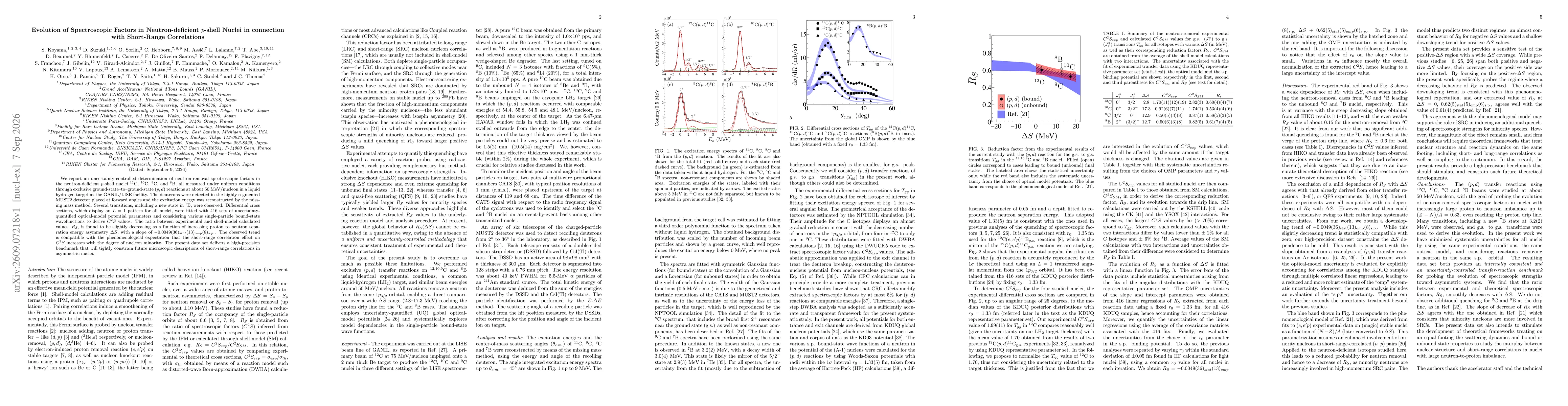 Thumbnail for Evolution of Spectroscopic Factors in Neutron-deficient $p$-shell Nuclei in connection with Short-Range Correlations