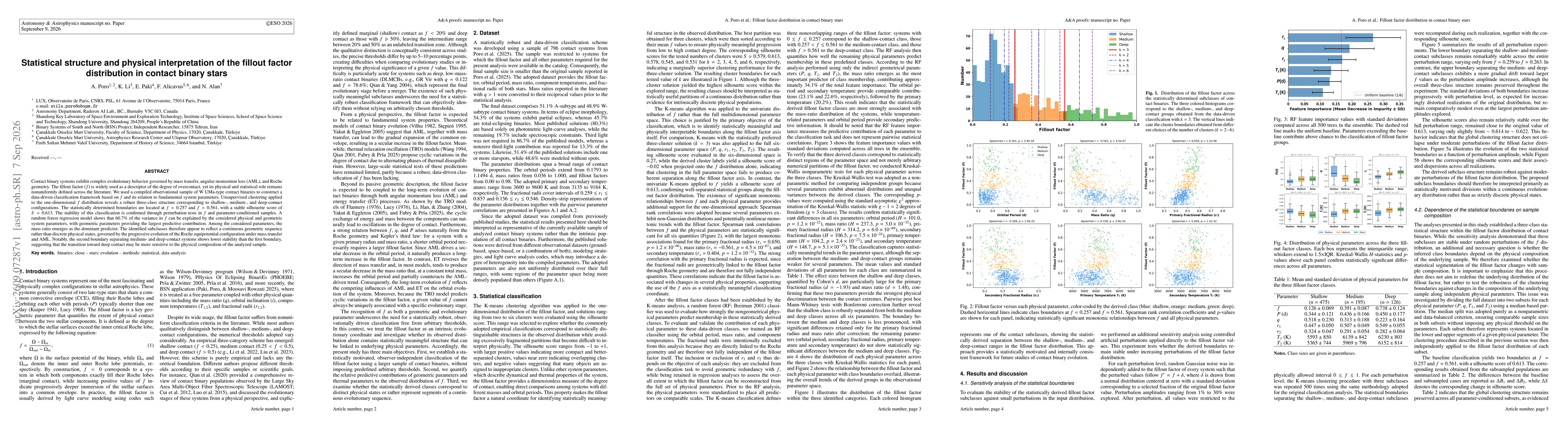 Thumbnail for Statistical structure and physical interpretation of the fillout factor distribution in contact binary stars