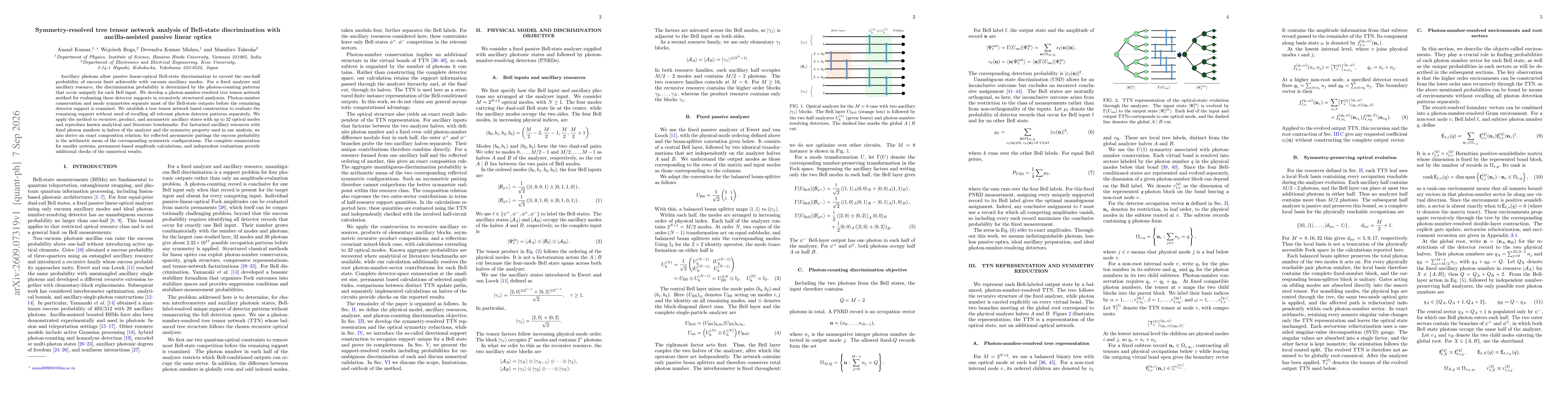 Thumbnail for Symmetry-resolved tree tensor network analysis of Bell-state discrimination with ancilla-assisted passive linear optics